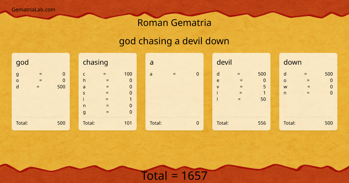 god chasing a devil down in roman Gematria